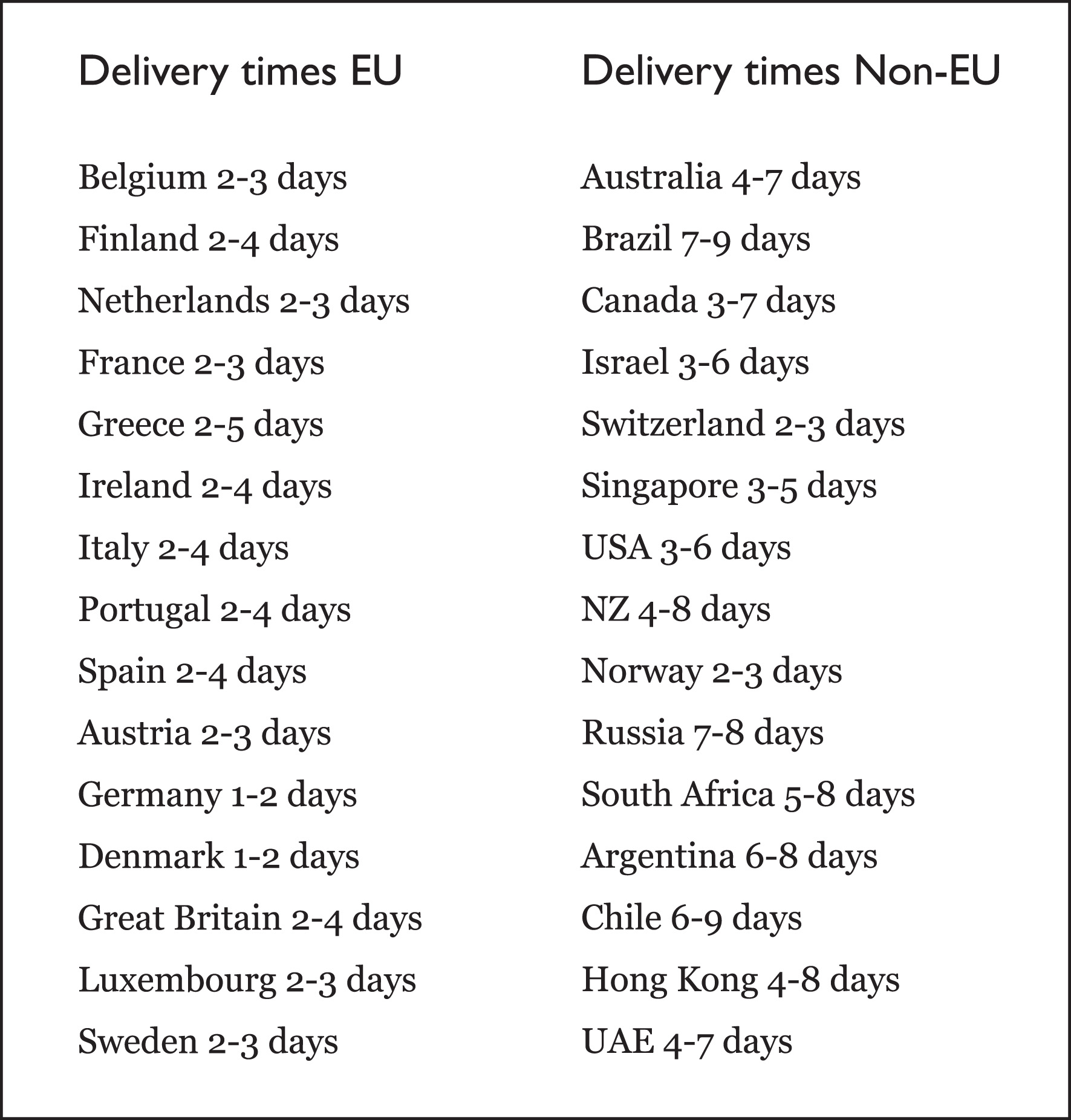 Delivery times
